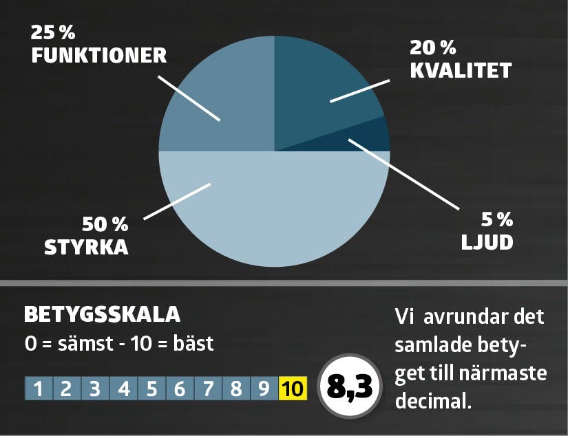 Betyg grovdammsugare test Test av grovdammsugare betyg